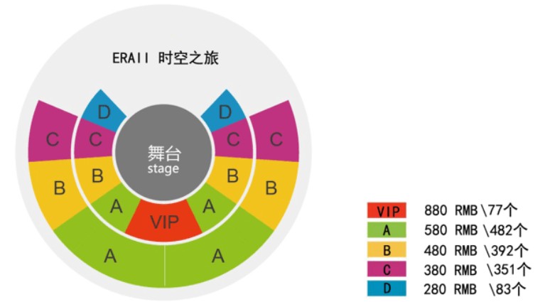 上海馬戲城"ERA 時空之旅2"購票資訊