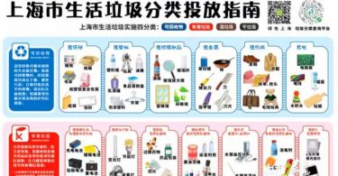 上海垃圾分類